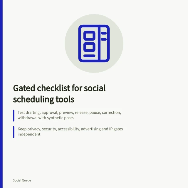 Checklist card for gated social scheduling tool selection. A gated social scheduling selection checklist, from fixing the subject to the change trigger