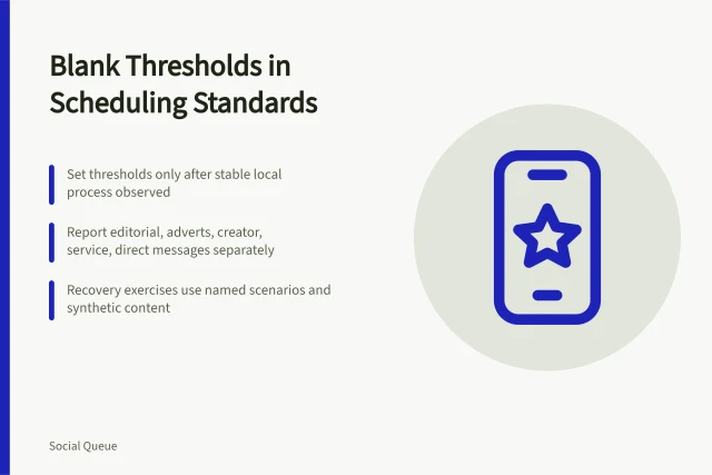 Card: blank thresholds in social scheduling standards with separate reporting and recovery exercises. Social scheduling service standards with thresholds left blank rather than invented