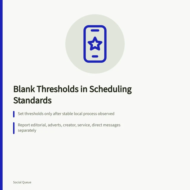 Card: blank thresholds in social scheduling standards with separate reporting and recovery exercises. Social scheduling service standards with thresholds left blank rather than invented