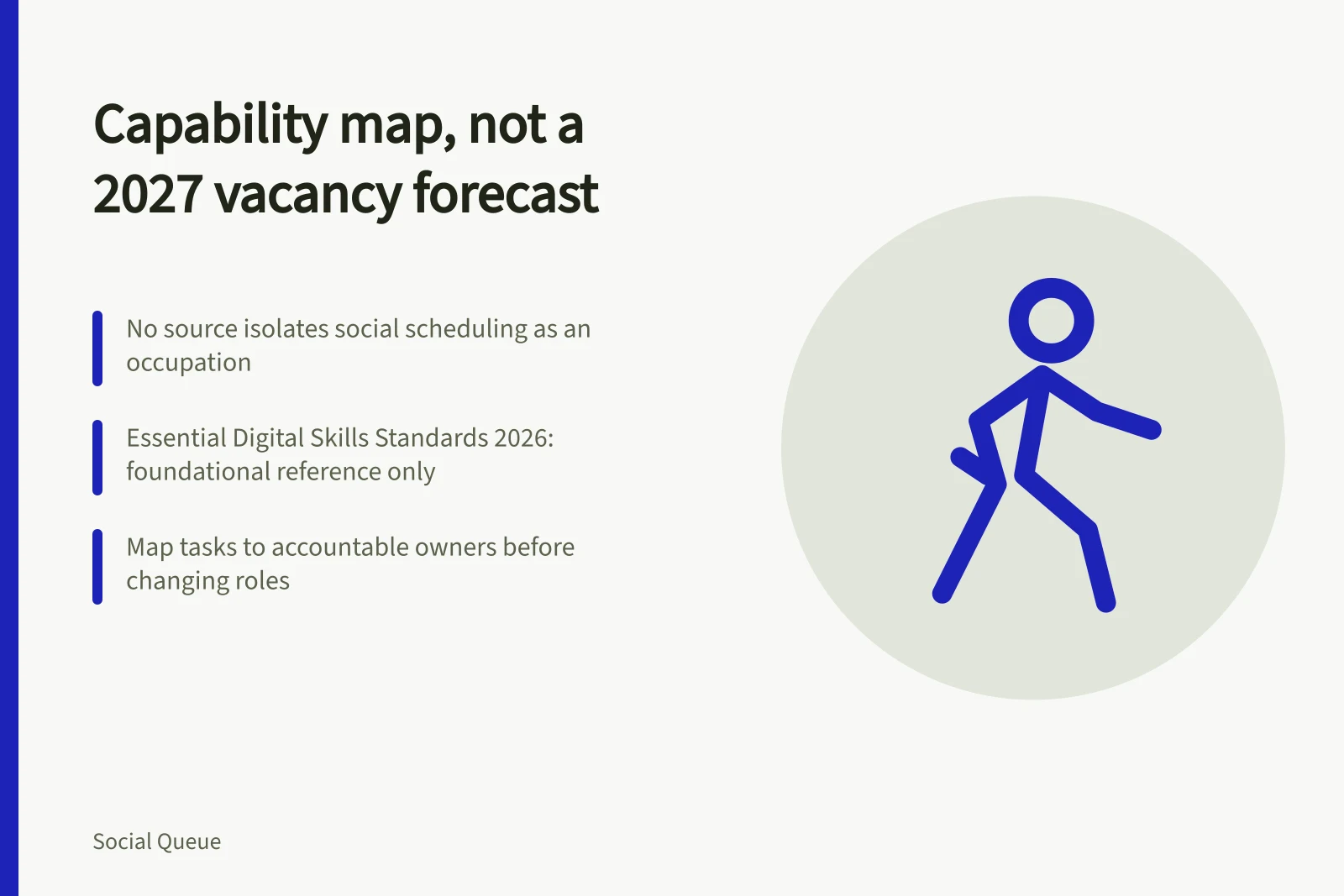 Card outlining social scheduling capability mapping from tasks, not vacancy forecasts