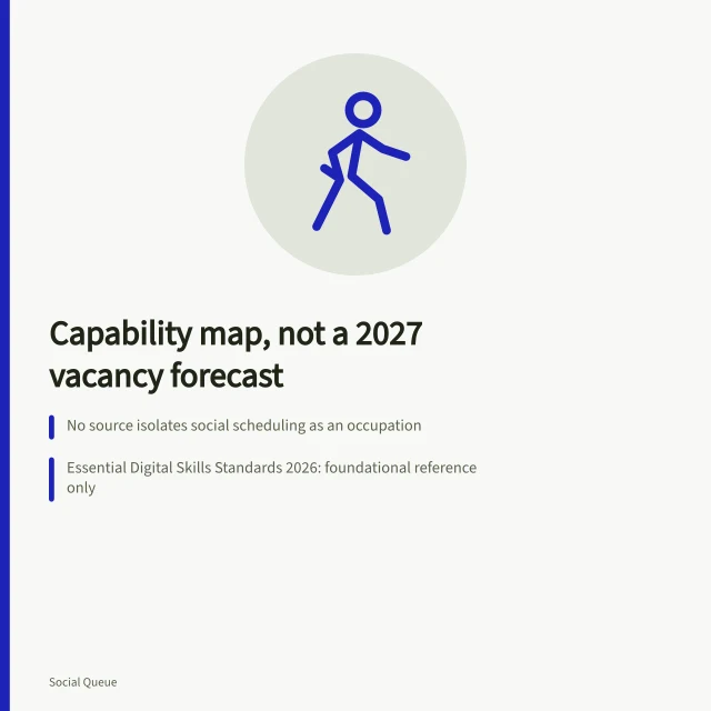 Card outlining social scheduling capability mapping from tasks, not vacancy forecasts. Social scheduling capability for 2027, mapped from tasks rather than vacancy forecasts