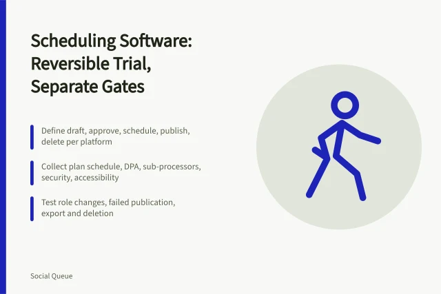 Card on scheduling software trials with separate decision gates and evidence. Selecting social scheduling software with a reversible trial and separate gates