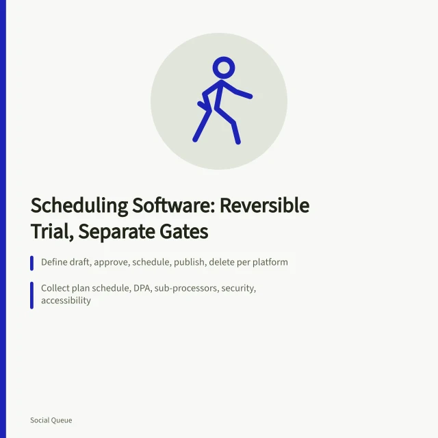 Card on scheduling software trials with separate decision gates and evidence. Selecting social scheduling software with a reversible trial and separate gates