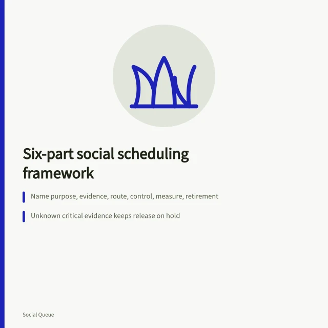 Six-part social scheduling framework card with purpose, evidence, route and control steps. A six-part social scheduling framework, from purpose through to retirement