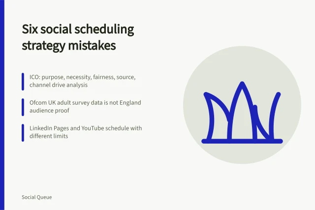 Card listing six social scheduling strategy mistakes with evidence-based criteria. Six social scheduling strategy mistakes, starting with the posting quota