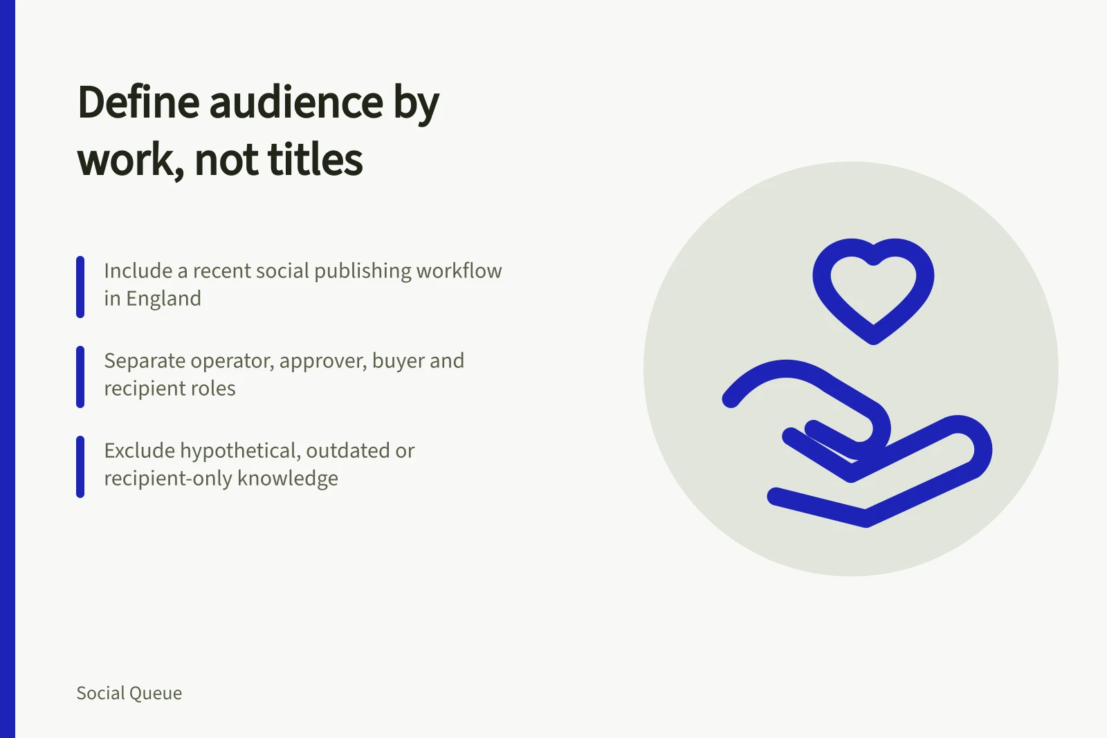 Card showing audience definition steps for social scheduling research