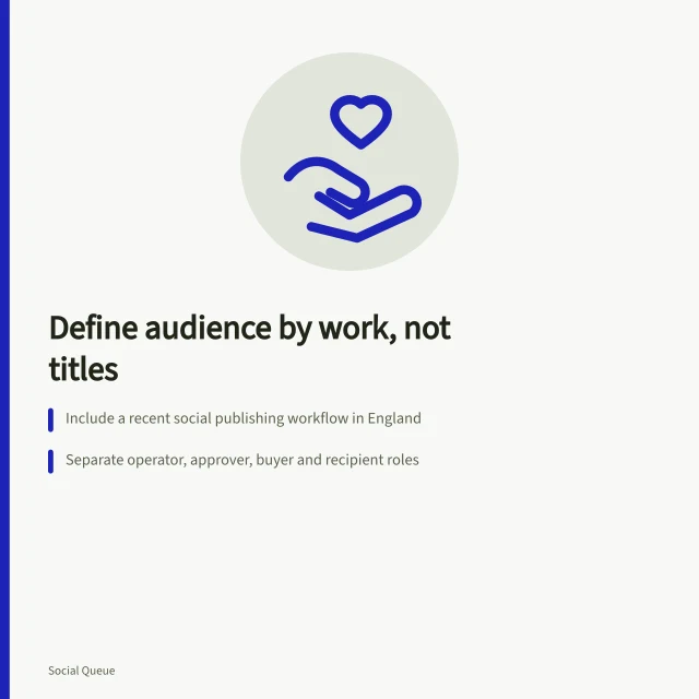 Card showing audience definition steps for social scheduling research. Defining a social scheduling target audience from observable work, not job titles