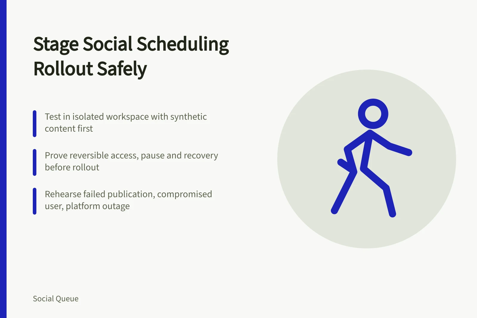 Card outlining staged social scheduling rollout with synthetic tests and rehearsed failures