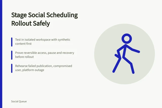 Card outlining staged social scheduling rollout with synthetic tests and rehearsed failures. Implementing a social scheduling tool in controlled stages, with failure rehearsed first