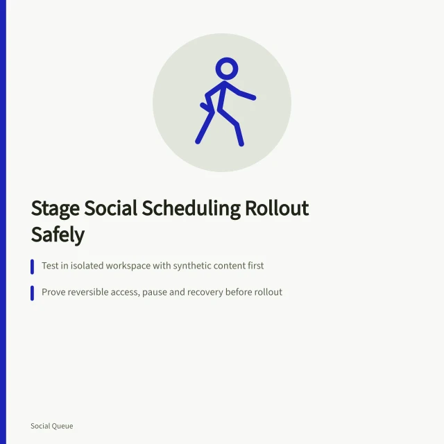 Card outlining staged social scheduling rollout with synthetic tests and rehearsed failures. Implementing a social scheduling tool in controlled stages, with failure rehearsed first