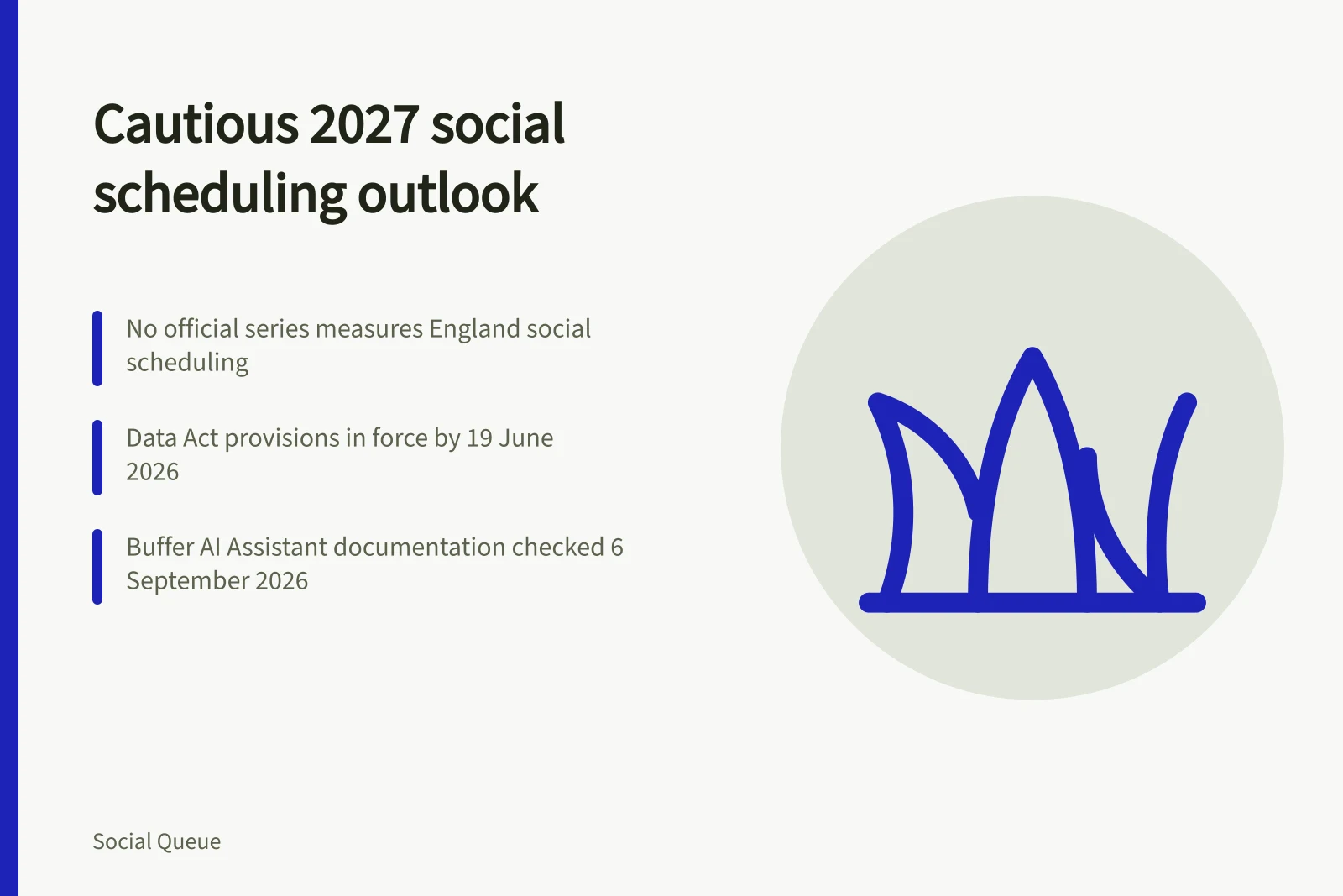 Card on cautious 2027 social scheduling outlook with watch areas and review dates