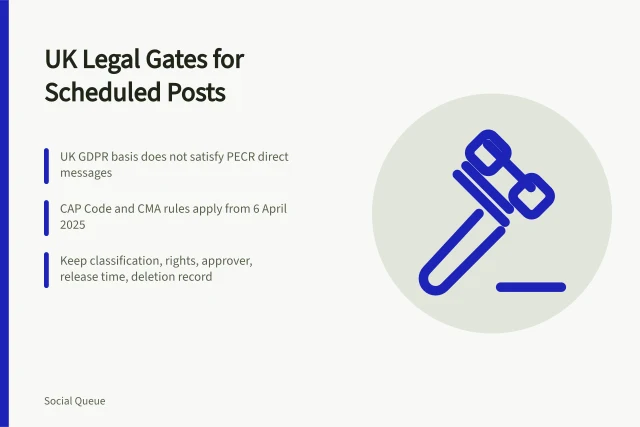 Card listing UK legal checks for scheduled social media posts. The separate UK legal questions behind a scheduled social post, from PECR to contracts