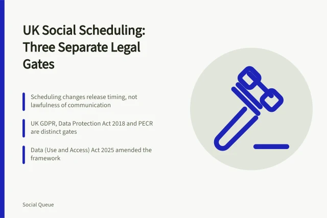 Card on UK rules for social scheduling and data protection. Mapping the UK rules for social scheduling, with GDPR, DPA and PECR kept distinct