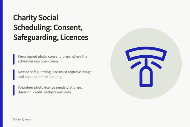 Card on charity social scheduling consent, safeguarding checks and volunteer licences. Social scheduling for charities in the UK: consent, safeguarding and volunteer posts