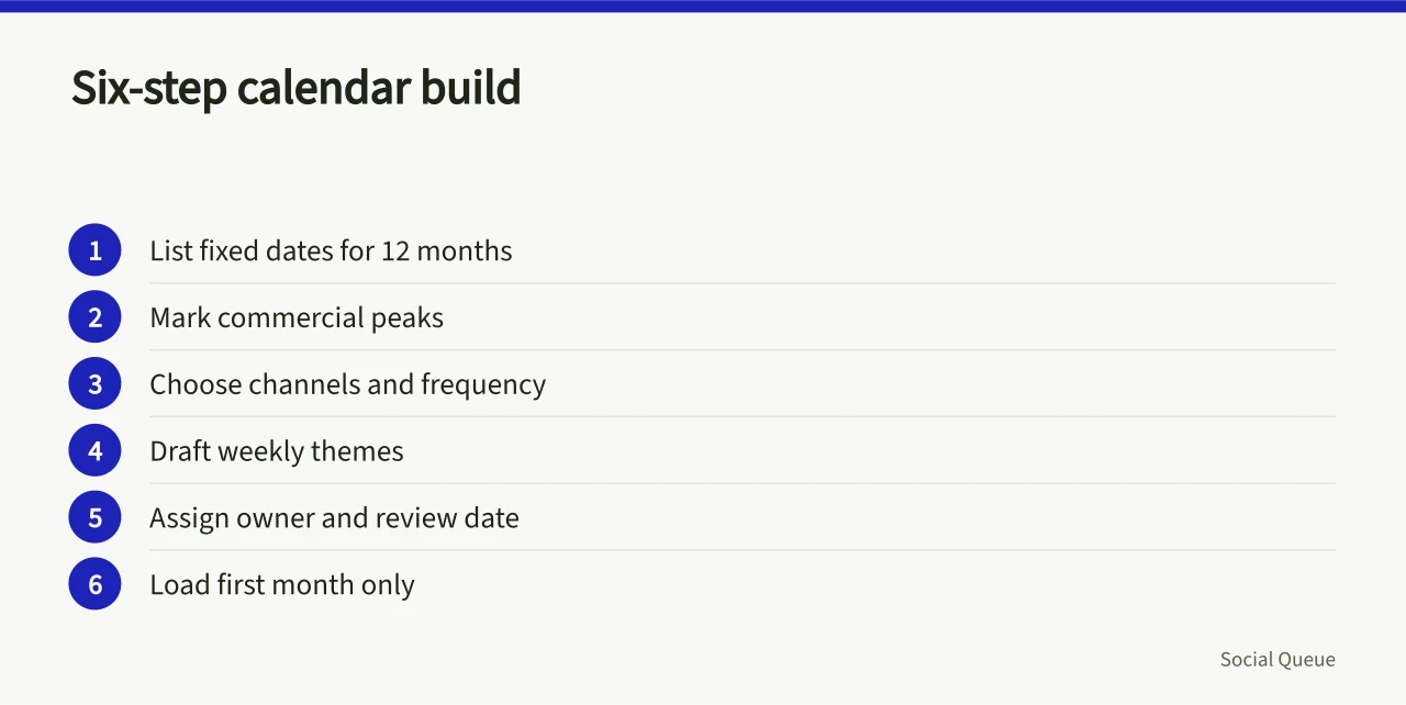 Six numbered steps for building a UK social media content calendar (Social media content calendar template UK: how to build one)
