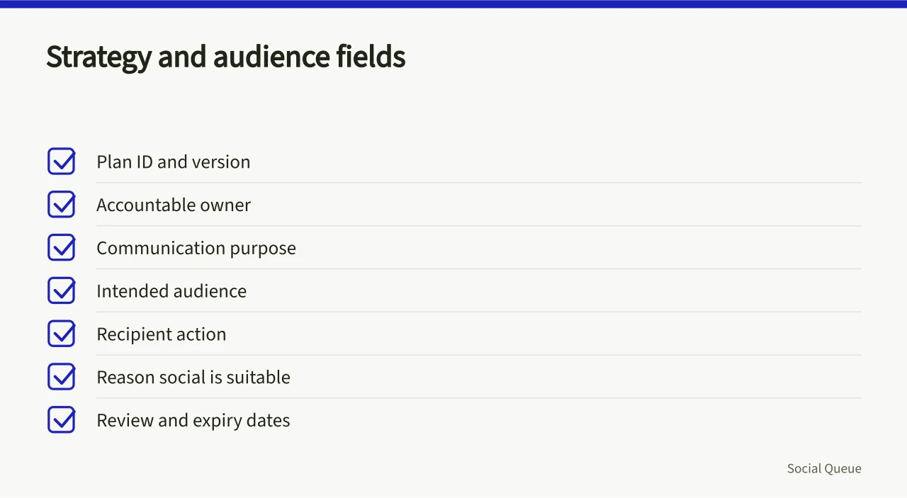 Checklist of strategy and audience fields for a social scheduling plan (A social scheduling plan template with fields for rights, timezone and stop rules)