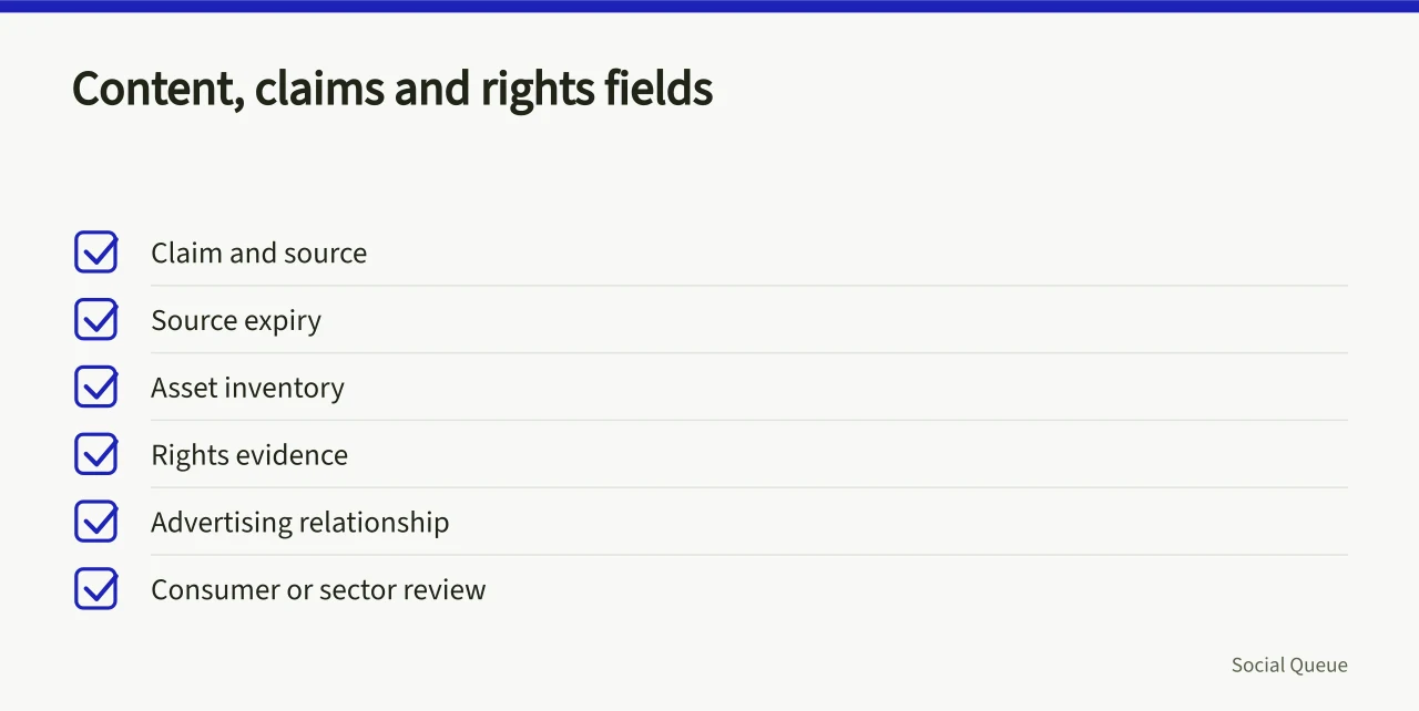 Checklist of content, claims and rights fields for social posts (A social scheduling plan template with fields for rights, timezone and stop rules)