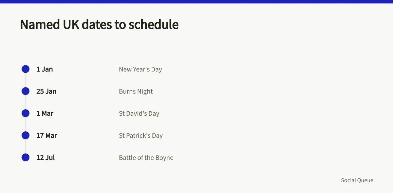 Timeline of key UK named dates for social scheduling (Three dated checks for UK seasonal peaks in the scheduling calendar)